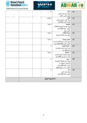  4 استدراج عروض اسعار توريد طرود غذائية
