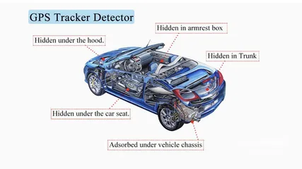  3 الكشف عن اجهزه التتبع والتجسس بالسيارات والمنزل و غرف الفندق والديوانيات