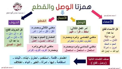  12 معلم لغة عربية المرحلة الثانوية