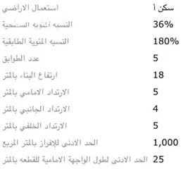  14 ارض للبيع - تصنيف سكني - مقابل الريحان - وبسعر مغري جدا