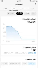  5 حساب تيك توك Tik Tok  متابعين 15K حقيقي ونسبة 81% سعوديين.