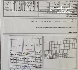  12 قطع أراضي [مشروع ربوة المطار]، اراضي جنوب عمان ، حوض السكة الشمالي