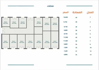  10 يا جماعة اخر 4 شقق مؤجرة بعقود سنوية في جوهرة نزوى ردة البوسعيد مع محمد الفرقاني