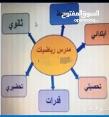  6 مدرس قدرات كمي ولفظي ولغة عربية ورياضيات لجميع المراحل