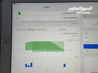  2 ايباد سفن نضيف جدد للبيع الذاكره 128