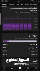  6 قناة يوتيوب للبيع  8700 مشترك حقيقي  230 ألف مشاهدة  تفاعل عالي ونار!