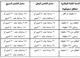  21 محلات الصياد للبطاريات وخدمات السيارات والطاقات المتجددة مع خدمة تركيب المنظومات الشمسيه وخدمة توصيل