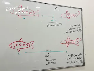  3 اساسيات لمادة الكيمياء