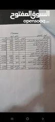  3 للبيع قطع اراضي طبربور شفا بدران الجبيهه في عمان سعر مناسب