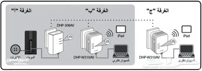  4 حل مشكلة ضعف الانترنت في المنزل