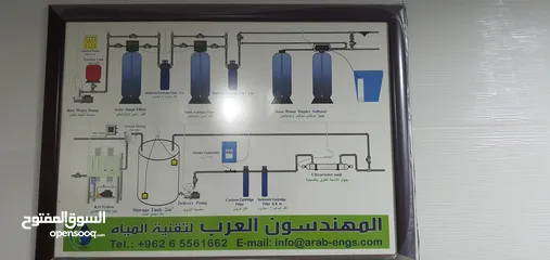  1 مصنع مياه مفلتره صحية للبيع او البدل على تكسي عمومي العقبة