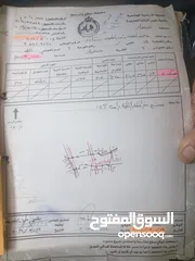  2 ارض سكن د  مميزه للبيع