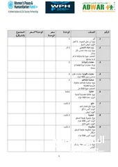  3 استدراج عروض اسعار توريد طرود غذائية