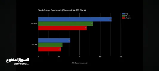  7 باندل AMD يشغل اغلب الألعاب الحديثة وبالتجربة ( بروسيسور + بورده )