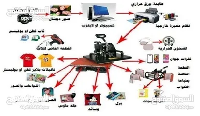  22 مكبس الحراري + طابعه حراريه epson