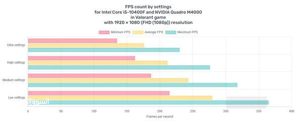  8 Quadro m4000 8gb Gddr 5