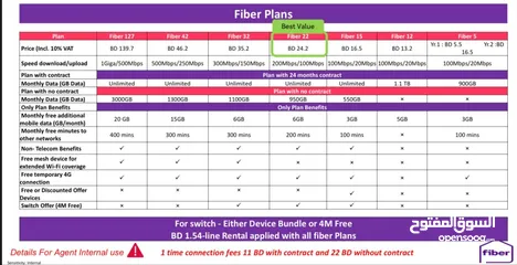  6 Stc Data Sim, fiber, 5G Home Broadband