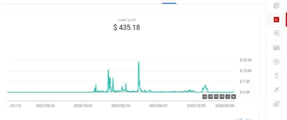  4 يوتيوب عرررررطه للبيع بسعر مناسب