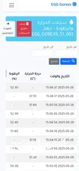  9 جهاز فقاسة البيض الذكي