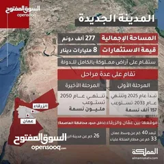  5 5 دونم قرب مدينة عمان الجديده مقابل الملعب بسعر لقطه من المالك