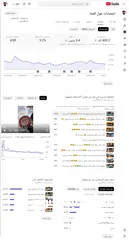  21 قناة يوتيوب للبيع 20 الف مشترك  تفاعلها نار ما شاء الله