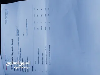  26 NETA U 2023 نيتا يو لون  رمادي مميز موديل 2023 بحالة الوكالة فحص كامل جمرك جديد للبيع