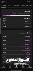  5 قناة يوتيوب للبيع