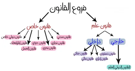  2 مدرس قانون