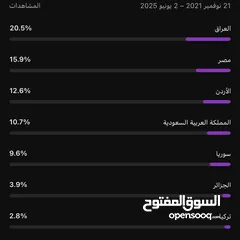  6 قناة يوتيوب للبيع بسعر حرق ، قابل للتفاوض