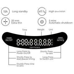  9 normcore coffee scale