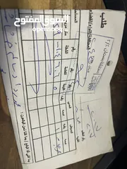  2 شقة بسعر اقل من السوق