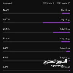  2 قناة يوتيوب للبيع بسعر حرق ، قابل للتفاوض