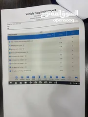  2 هونداي ايونك استعمال انثى