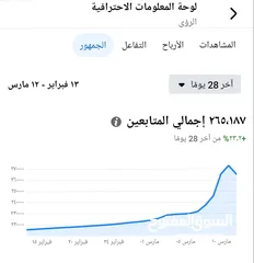  1 صفحة فيس بوك 272 ألف للبيع الصفحة أكسبلور يومياً تصعد 5 ألاف متابع .................................