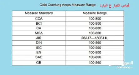  16 محلات الصياد للبطاريات وخدمات السيارات والطاقات المتجددة مع خدمة تركيب المنظومات الشمسيه وخدمة توصيل