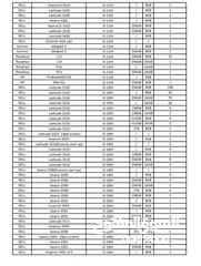 1 أجهزة لاب توب جمله للمحلات والشركات