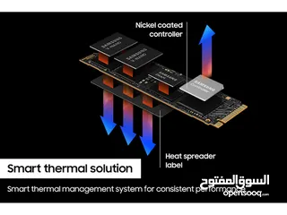  8 هارد سامسونك 990 PRO PCIe 4.0 NVMe SSD سعة 2 تيرا بايت m.2 شرط جديد غير مستخدم