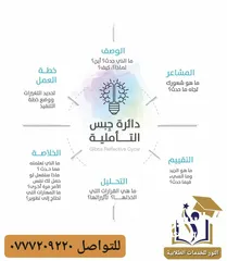  4 المساعدة في كتابة رسائل الماجستير واطروحات الدكتوراه  والابحاث والمقالات وخدمات الترجمه والتحليل