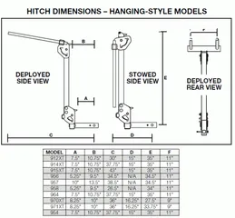  6 Thule Trailway Hitch Mount 4-Bike Rack