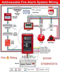  5 Fire fitting equipment and LPG gas