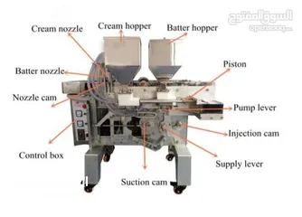  13 Cake, Cookies, Candy Making Machinery