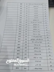  1 معدات مشروع مستعملة