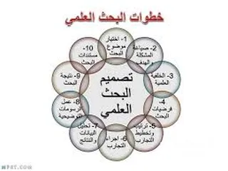  1 البحوث العلمية