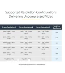  5 موزع hdmi من ستار تيك الامريكيه