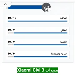  15 جهاز اصدار ديزني الشهيرة  نسخة محدودة فقط 100 جهاز بكل العالم مواصفات خارقة