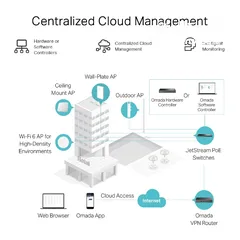  3 راوتر Omada Gigabit VPN ER605 من TP-Link – الحل الأمثل لإدارة شبكات الأعمال