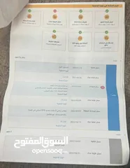  30 نيرو هايبرد 2020 تورينق ،7 جيد ،بريميوم أعلى فئة ،وارد كوري ، استخدام شخصي ، فل الفل ، جميع الاضافات