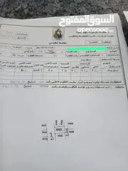  4 ارض مميزة البيع في الزرقاء الجديدة
