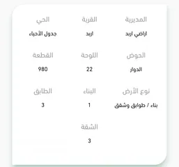  13 شقة مفروشة للبيع المستعجل بداعي السفر في إربد شارع الجامعة