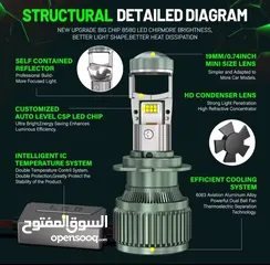  4 المصباح عدسة صغيرة العارض LED